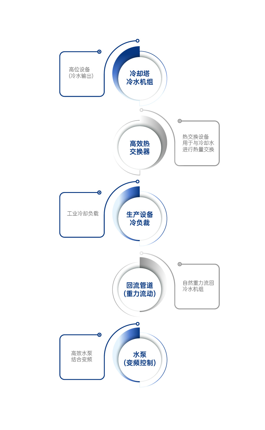 反重力工业冷水系统综合节能技术_画板 1.jpg